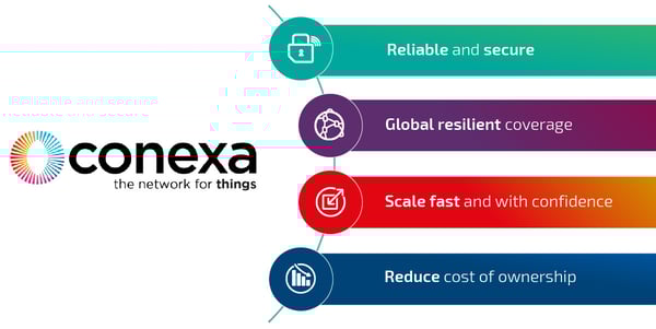 Unlocking the Future of IoT Connectivity with Conexa