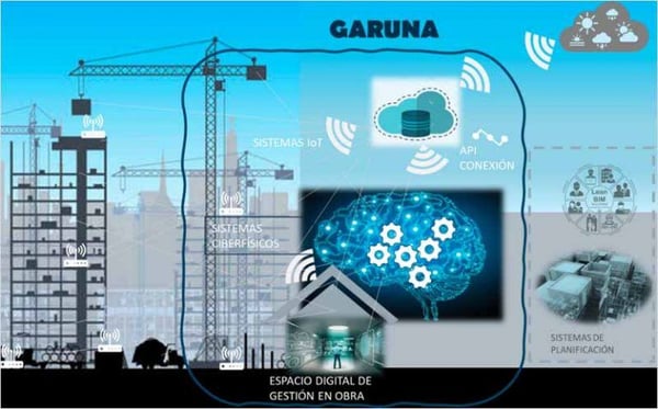 Wireless Logic proporciona conectividad al proyecto Garuna